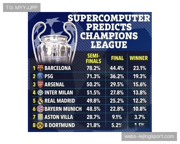 数据预测：Opta超级计算机测算，阿森纳夺冠概率升至47%